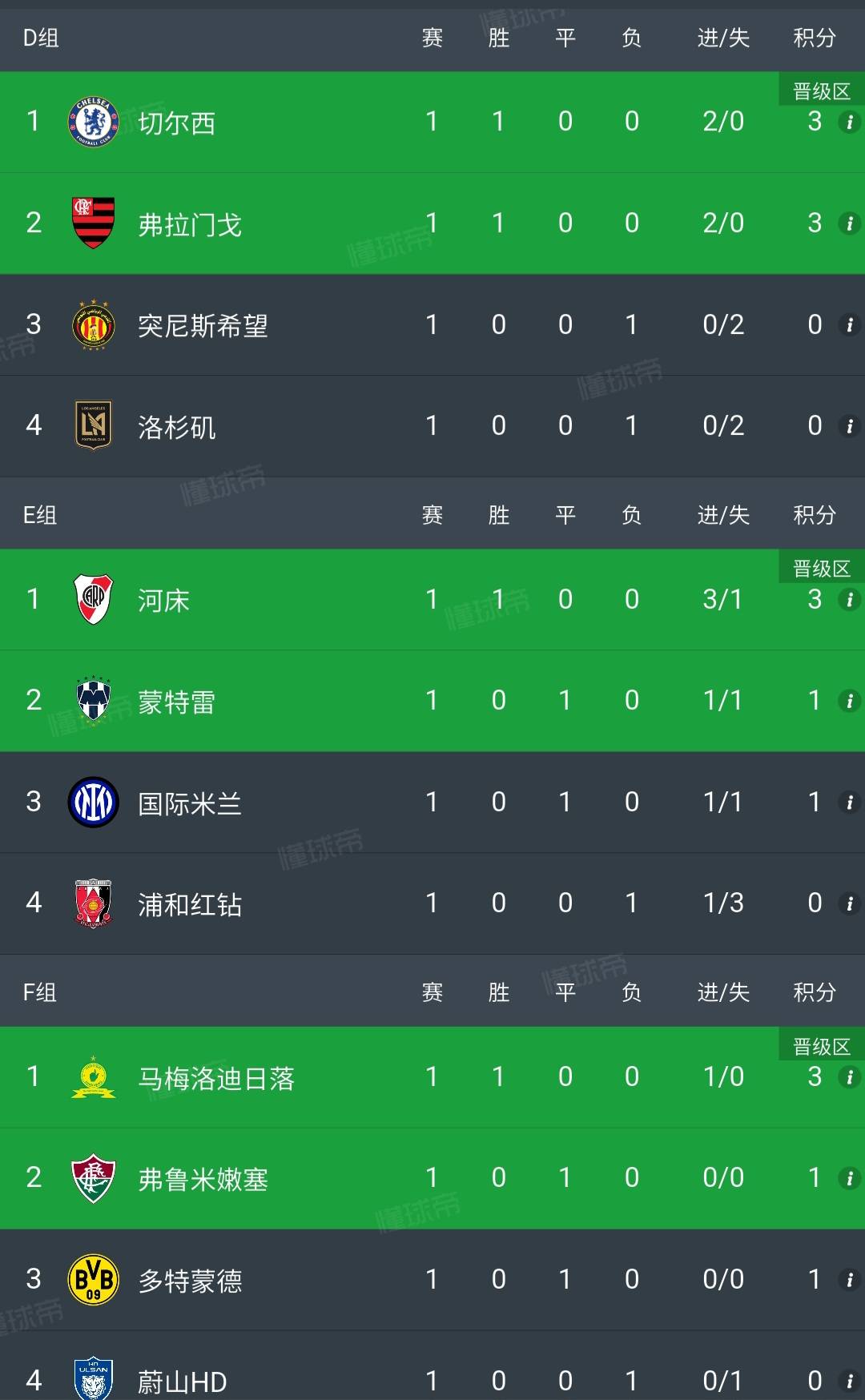 南美国家队突围突破横扫欧洲强队斩获殊荣的简单介绍